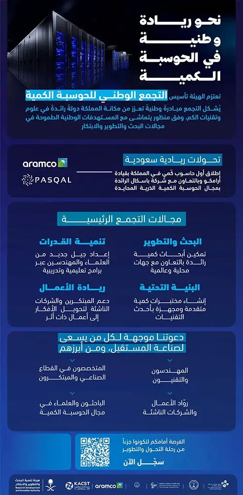 هيئة تنمية البحث والتطوير والابتكار تعلن بدء التسجيل في النسخة الثانية من منتدى مناطق الابتكار 2025
